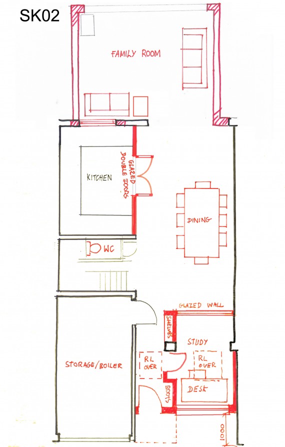 Feasibility study